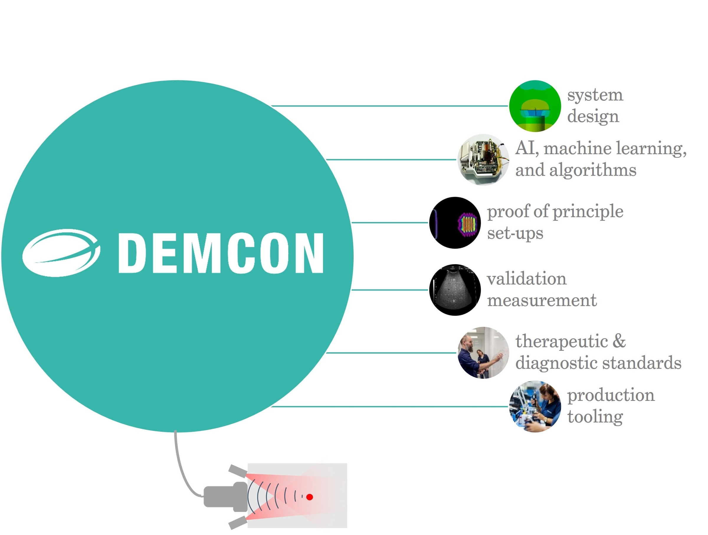 Ultrasound development