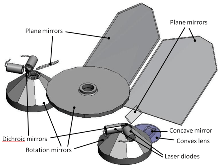 Handscan